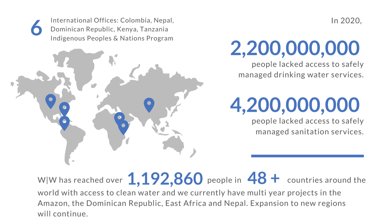 Our Partnership The University of Iowa